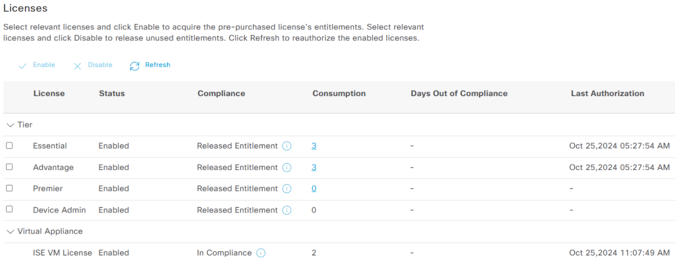 Don't worry, Advantage covers essential license, so that you only need advantage license for a user