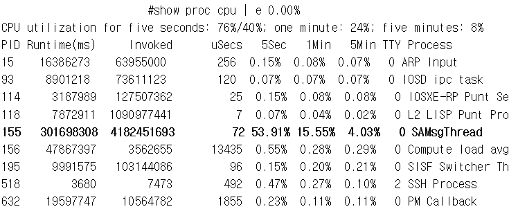 show processes cpu shows High CPU usage of the process named SAMsgThread, which is one of the SA series.