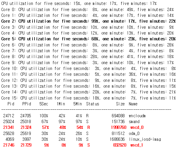 result from show processes cpu platform sorted, which shows Core 2 and Core 5 are in high CPU status