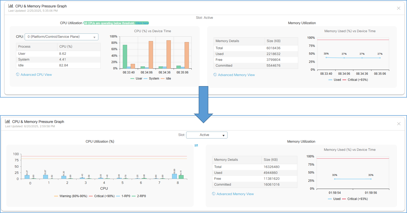 You can check CPU utilization by Core on GUI too