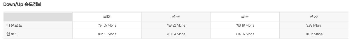 260108-속도테스트3-KT