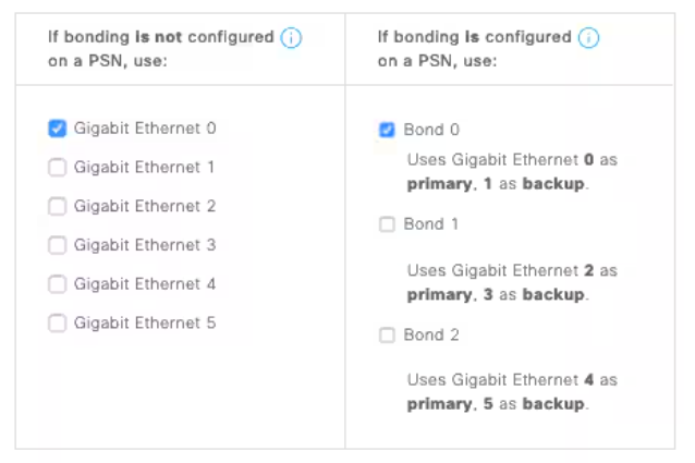 ISE guest portal interface configuration